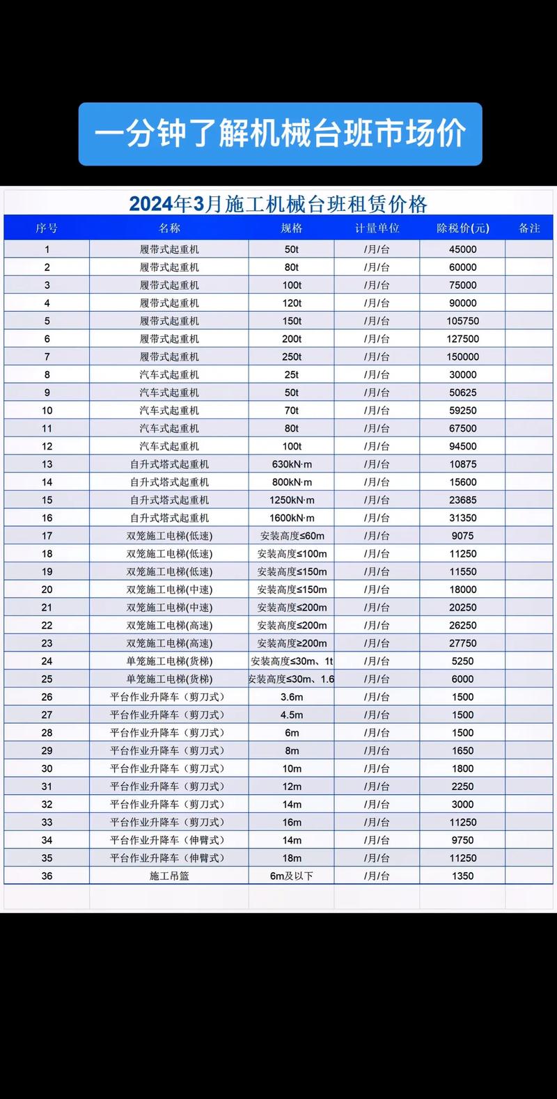 钢管脚手架租赁：解决建筑施工难题的新方案